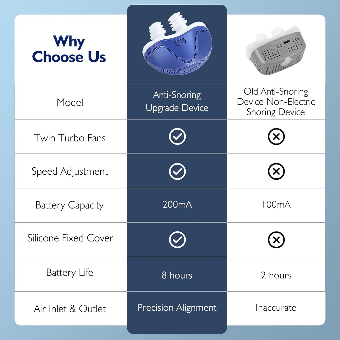 Anti Snoring Devices, Double Vortex Anti Snoring Device, Snoring Solution, Adjustable Wind Speed, Suitable for All Nose Shapes, Stop Snoring Suitable for Men and Women, Blue