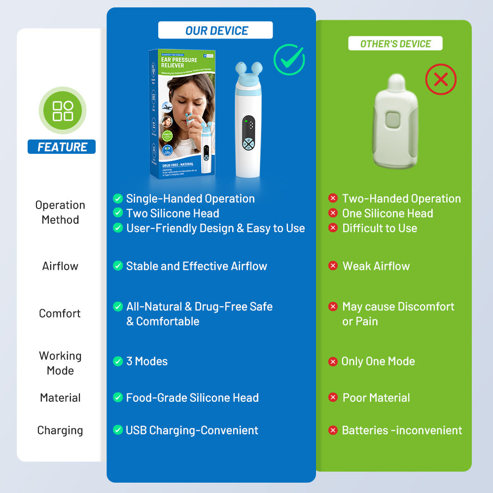 Eustachian Tube Ear Pressure Relief Device | Unclog Ears, Balance Pressure & Relieve Tinnitus | Ear Care for Travel, Diving & Swimming