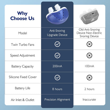 Anti Snoring Devices, Double Vortex Anti Snoring Device, Snoring Solution, Adjustable Wind Speed, Suitable for All Nose Shapes, Stop Snoring Suitable for Men and Women, Blue