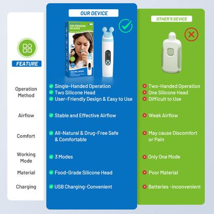 Eustachian Tube Ear Pressure Relief Device | Unclog Ears, Balance Pressure & Relieve Tinnitus | Ear Care for Travel, Diving & Swimming