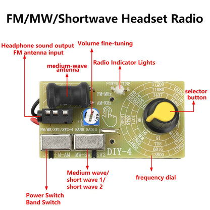 87–108MHz FM/MW/SW Multi Band Headphone Radio Medium Wave Short Wave Fm Radio Module DIY Finished Product Without Battery
